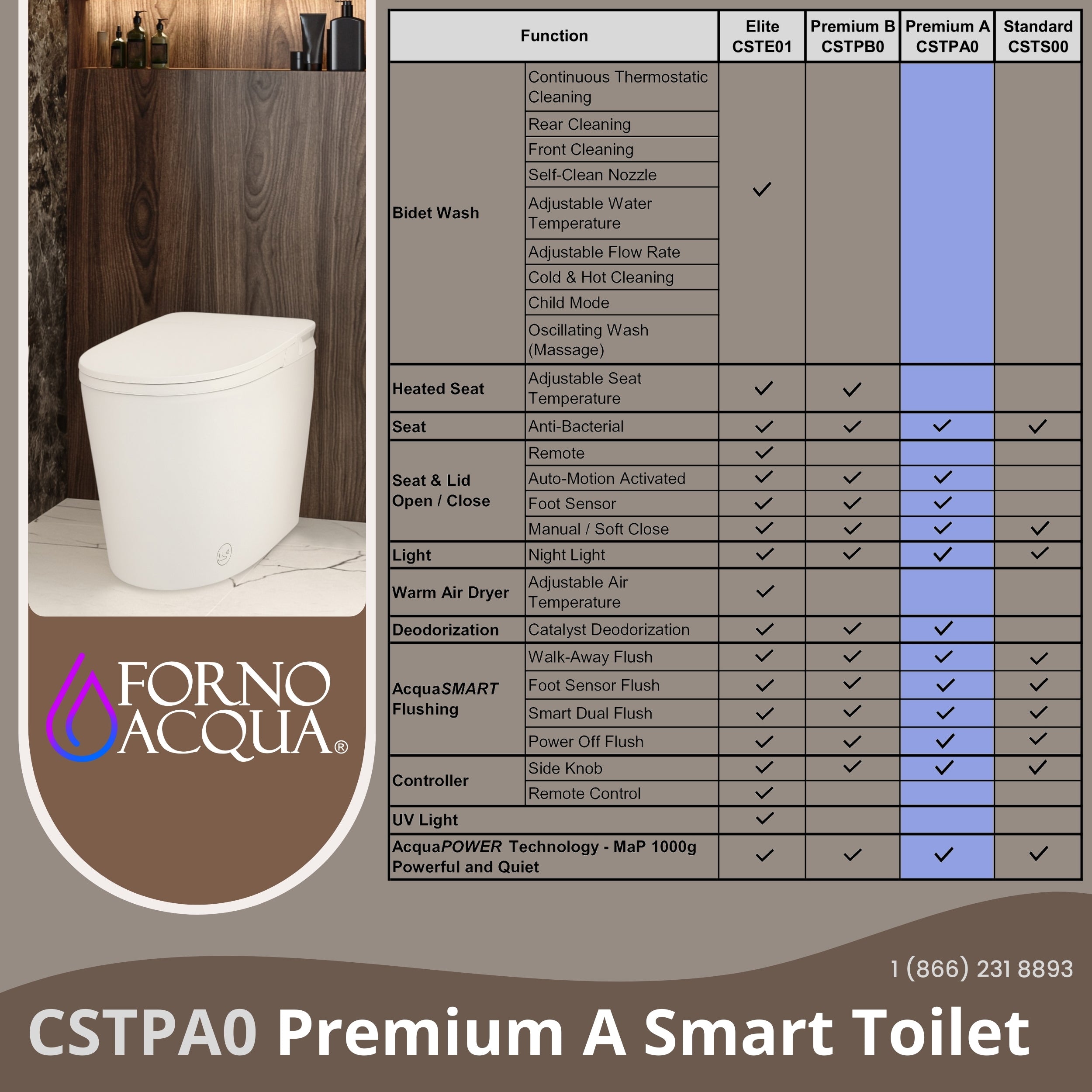 FORNO ACQUA Luxurious Smart Toilet. Includes Auto Flush, Auto Lid, Powerful Flush, sleek tankless design Ideal for Powder Rooms.