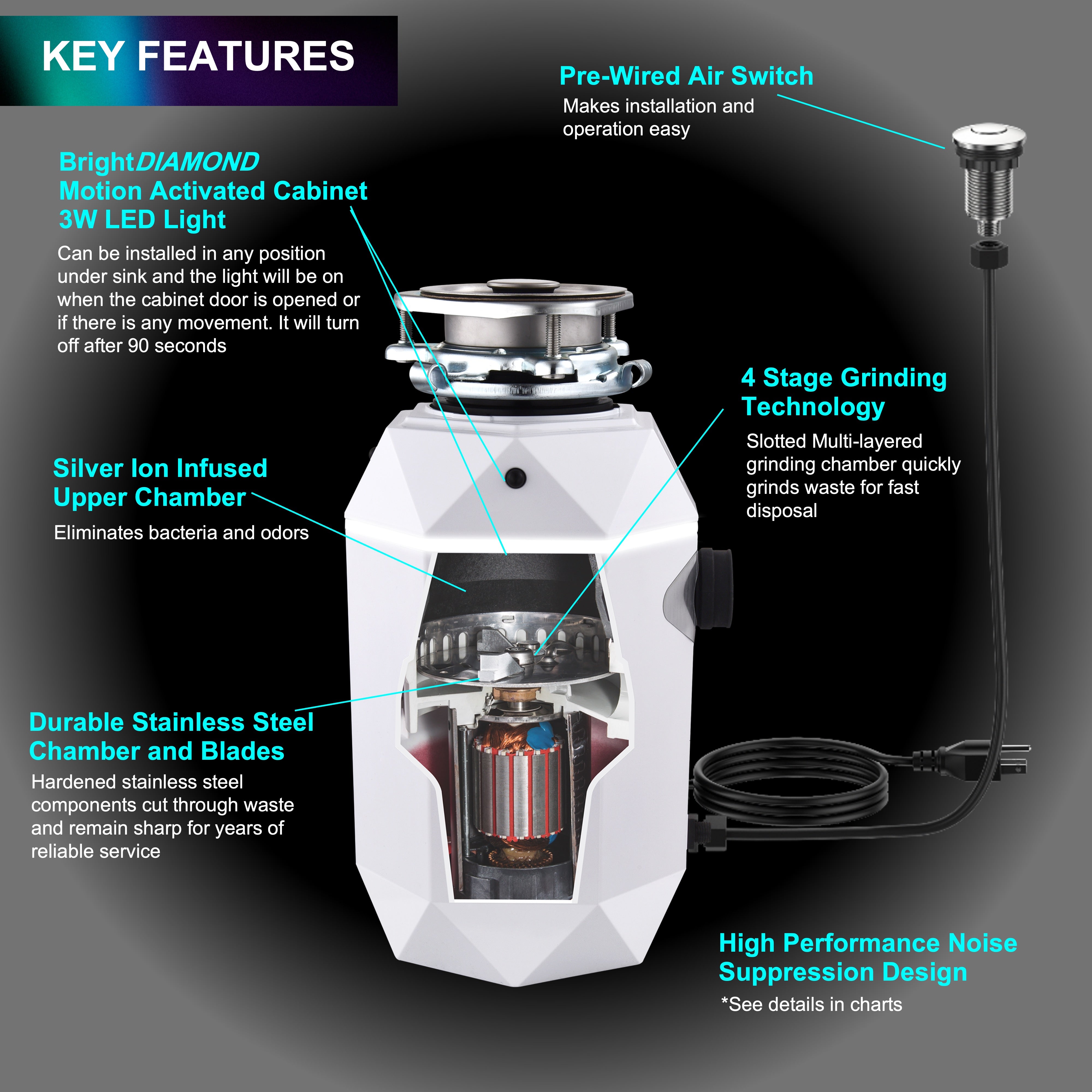 FORNO ACQUA BrightDIAMOND Moonstone 3/4HP Super Quiet Garbage Disposal Corded with Motion Sensor Cabinet Light & Pre-Wired Air Switch